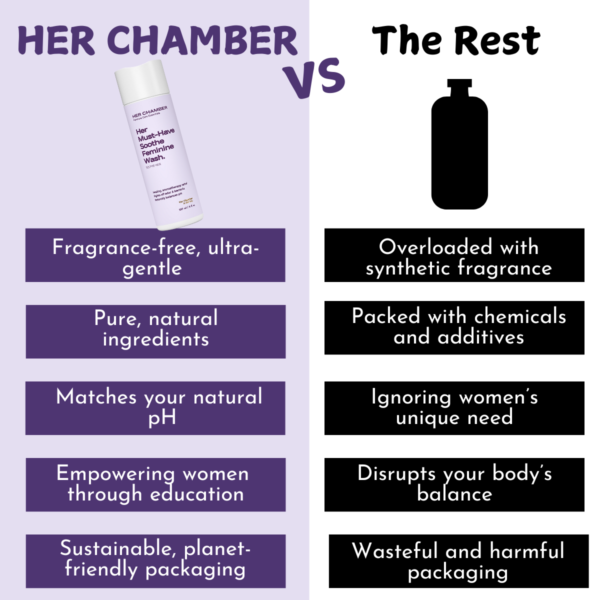 Her Chamber Soothe pH Balancing Feminine Hygiene Wash - 7