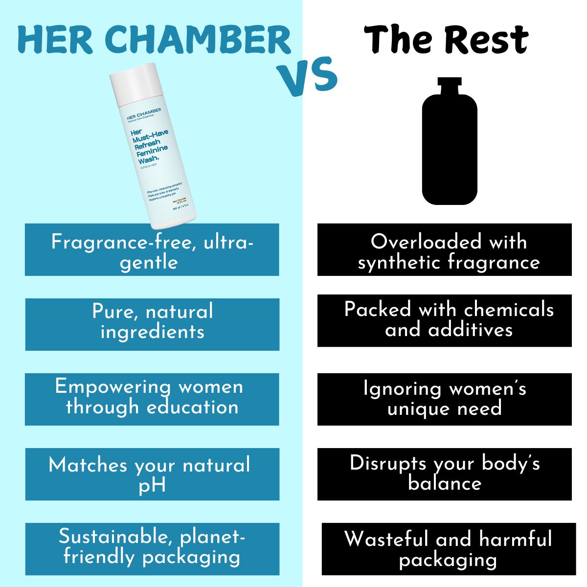 Refresh pH Balancing Feminine Hygiene Wash - 10