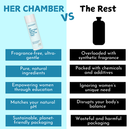 Refresh pH Balancing Feminine Hygiene Wash - 10