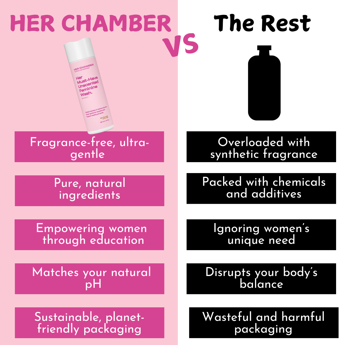 Her Chamber Unscented pH Balancing Feminine Hygiene Wash - 6